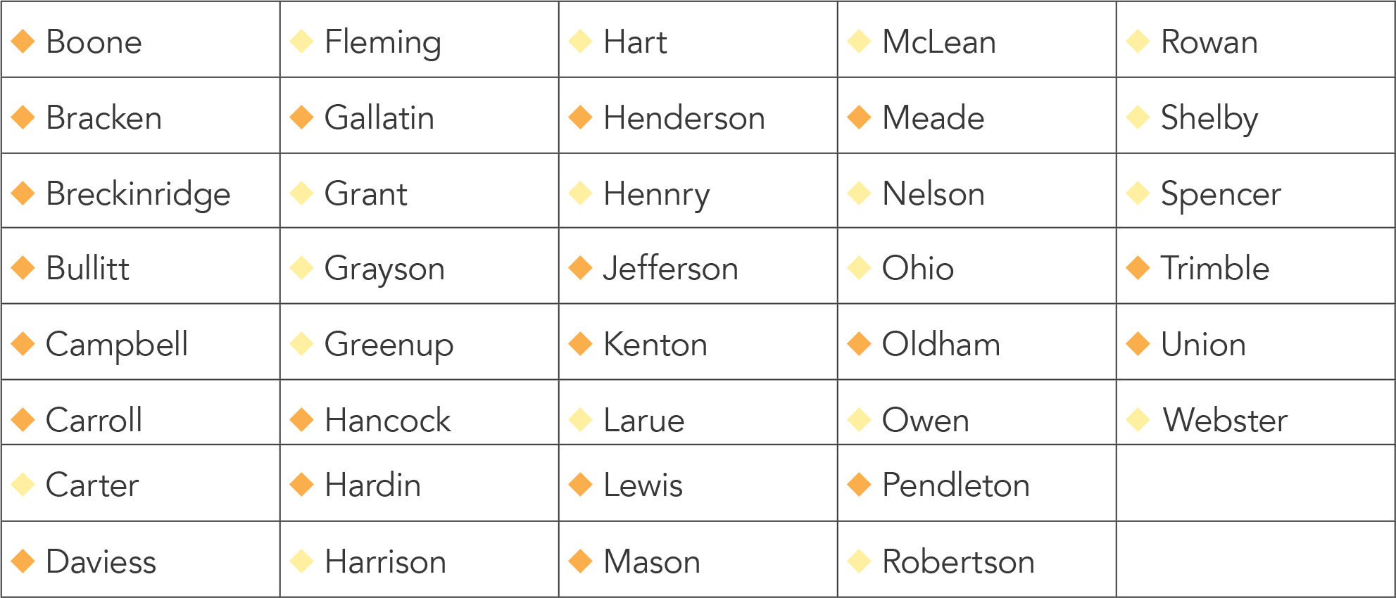 Kentucky Counties