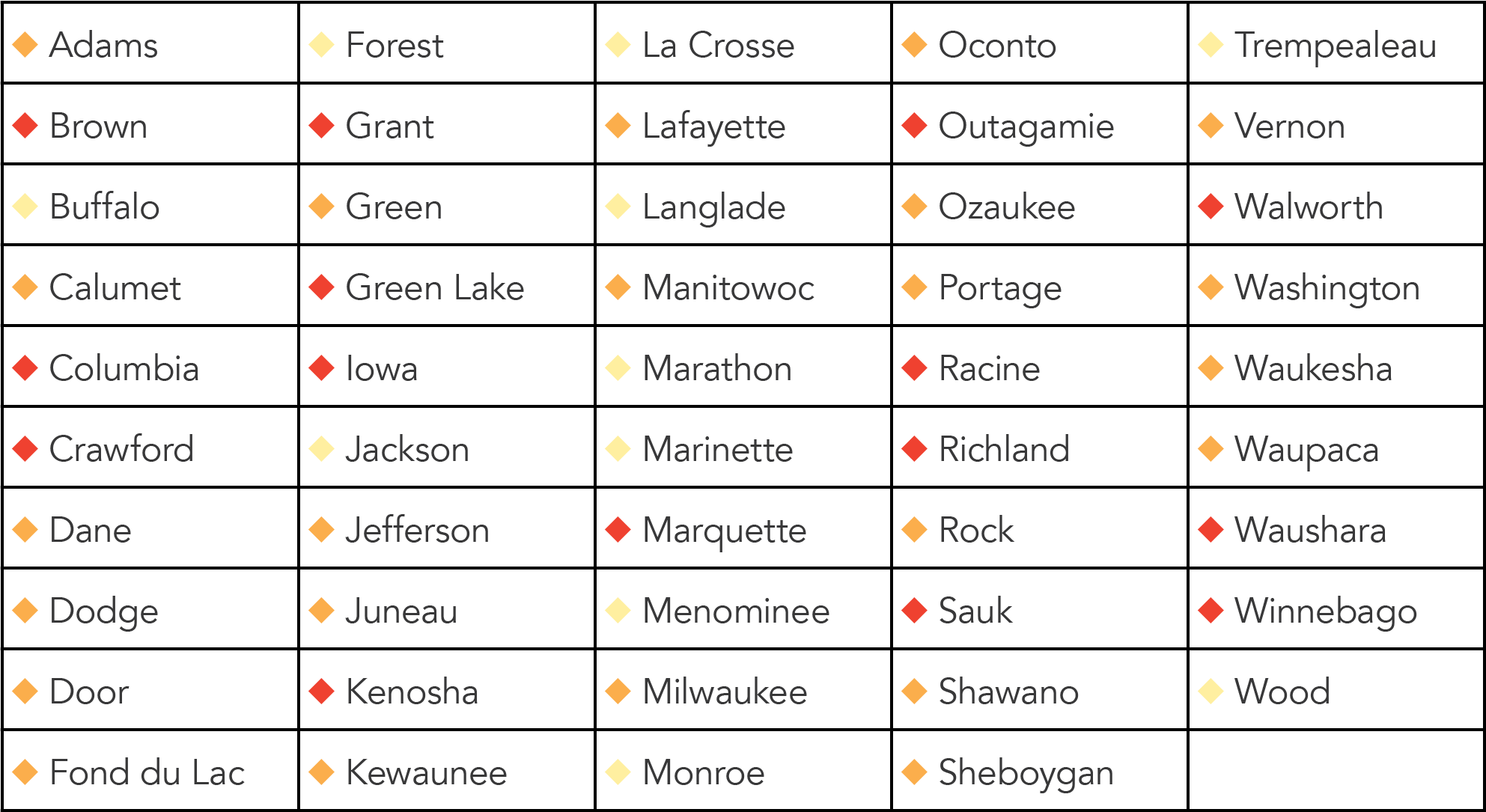 Wisconsin Counties